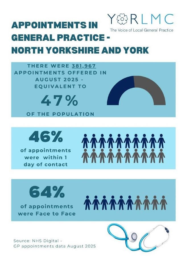 Appointment N Yorks
